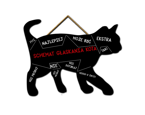 Tabliczka - Schemat głaskania kota.png