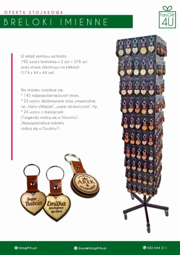 BRELOKI IMIENNE